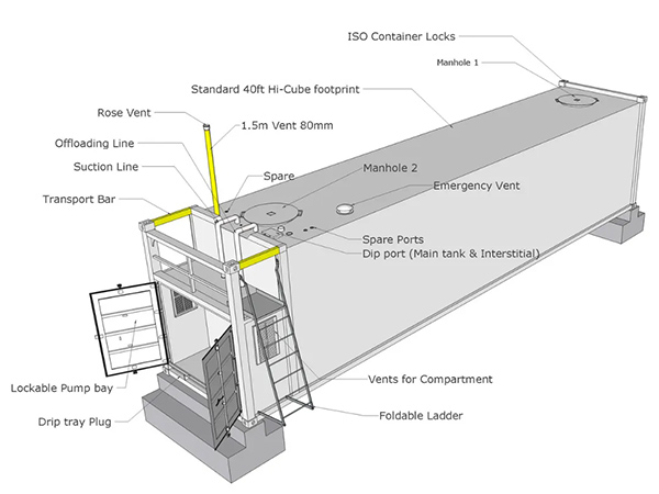 40ft Mobile Filling Station