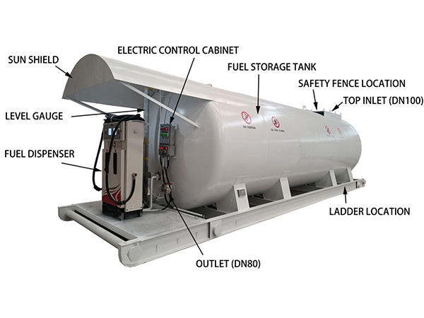 Skid-Mounted Fuel Station Skid-Mounted Fuel Station