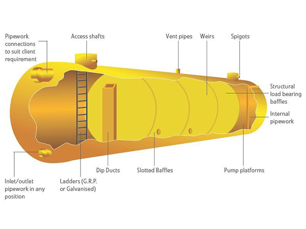 Horizontal Storage Tanks Size Horizontal Storage Tanks Size