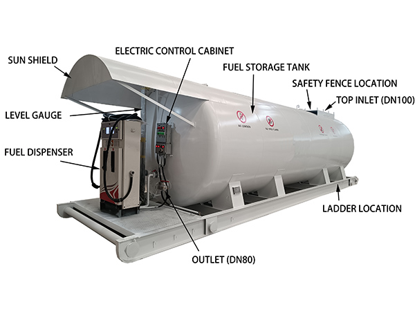 Description of Components for Mobile Skid Mounted Gas Stations